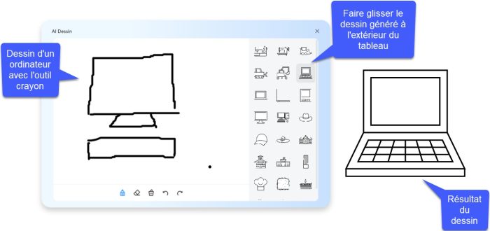 Exemple de dessin généré par l’outil AI Dessin